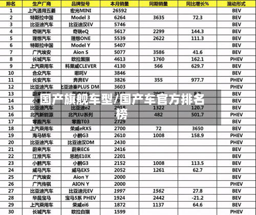 国产旗舰车型/国产车官方排名榜