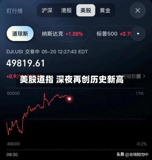 美股道指 深夜再创历史新高