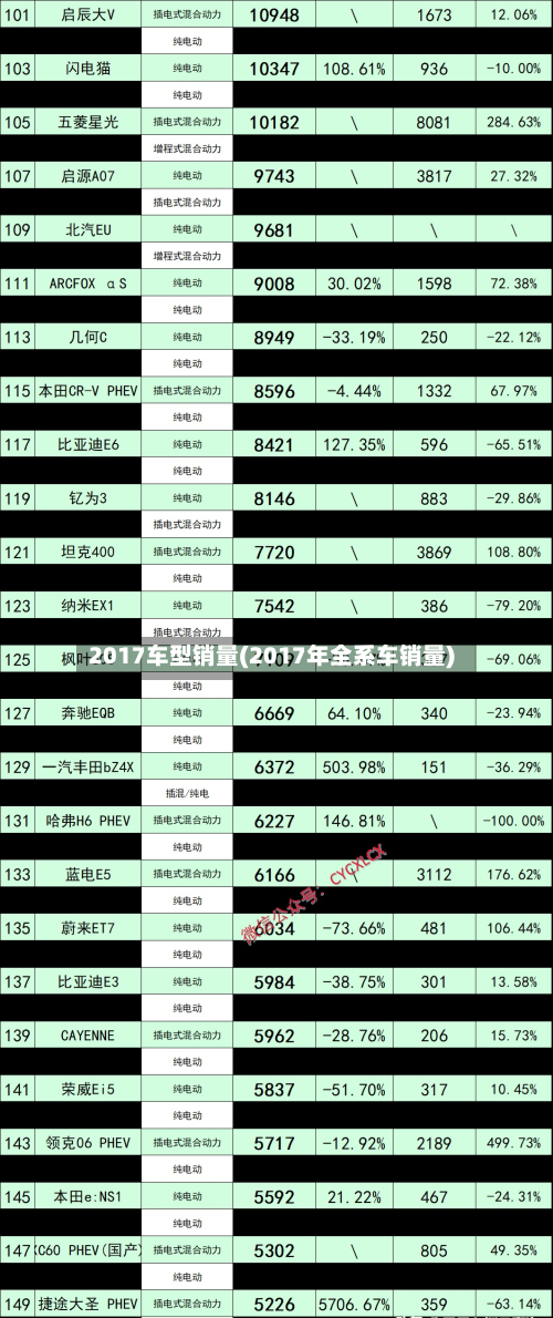 2017车型销量(2017年全系车销量)-第2张图片