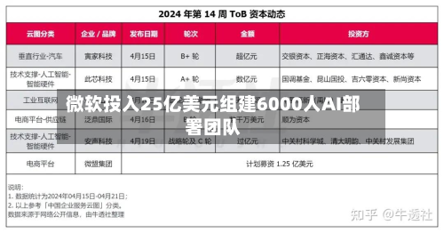 微软投入25亿美元组建6000人AI部署团队