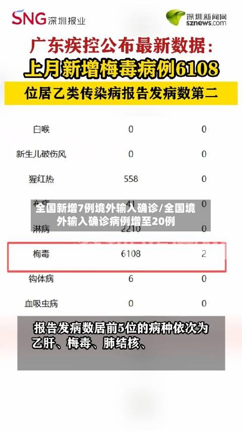 全国新增7例境外输入确诊/全国境外输入确诊病例增至20例-第3张图片