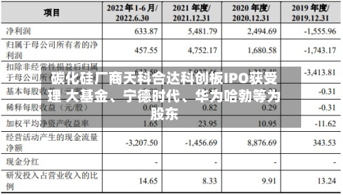 碳化硅厂商天科合达科创板IPO获受理 大基金、宁德时代	、华为哈勃等为股东-第3张图片
