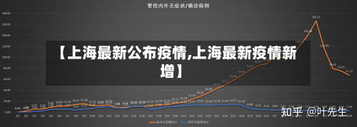 【上海最新公布疫情,上海最新疫情新增】