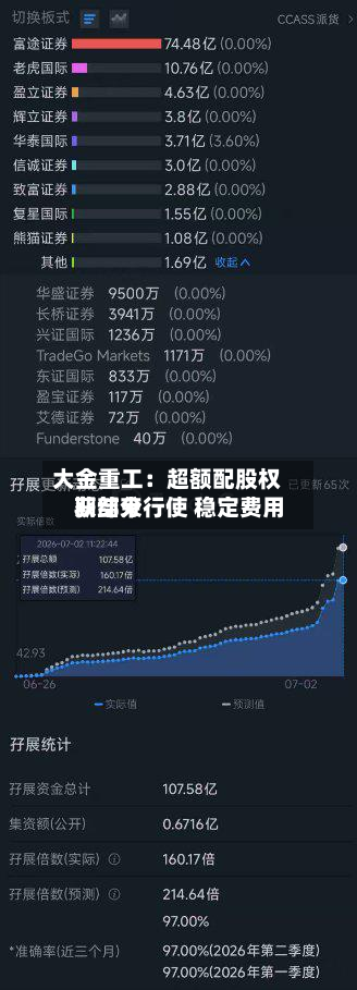 大金重工：超额配股权获部分行使 稳定费用期结束-第1张图片