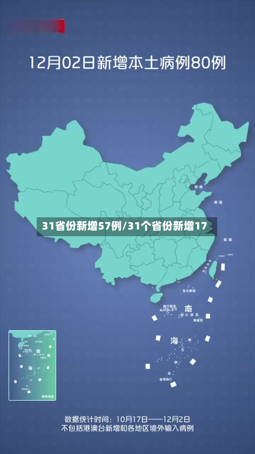31省份新增57例/31个省份新增17-第3张图片