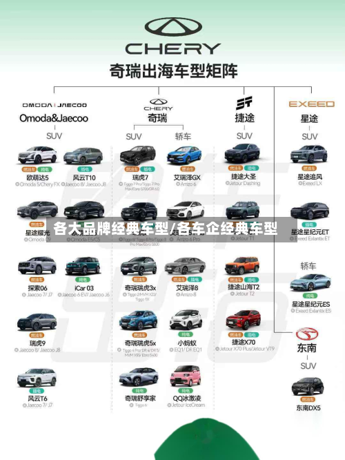 各大品牌经典车型/各车企经典车型