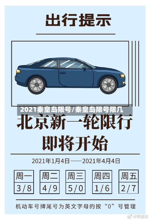 2021秦皇岛限号/秦皇岛限号限几-第2张图片