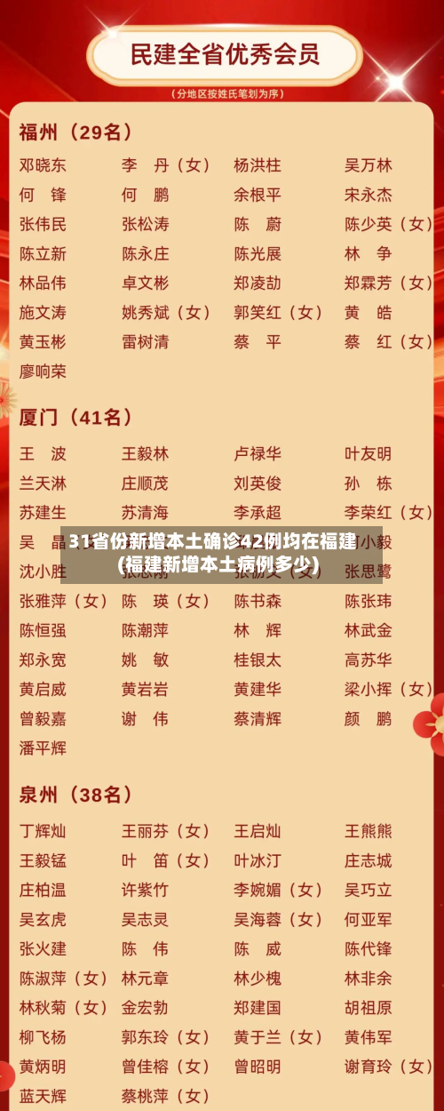 31省份新增本土确诊42例均在福建(福建新增本土病例多少)-第2张图片