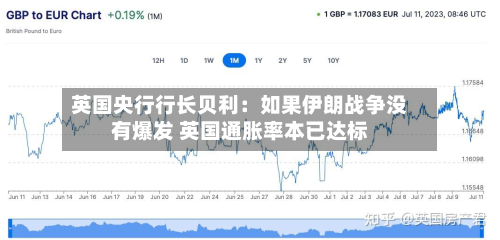 英国央行行长贝利:如果伊朗战争没有爆发 英国通胀率本已达标-第2张图片