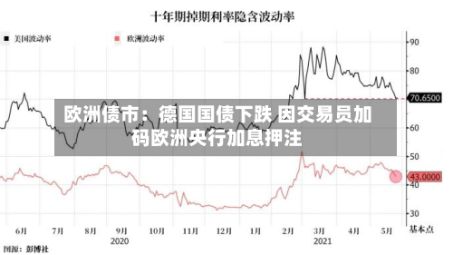 欧洲债市：德国国债下跌 因交易员加码欧洲央行加息押注