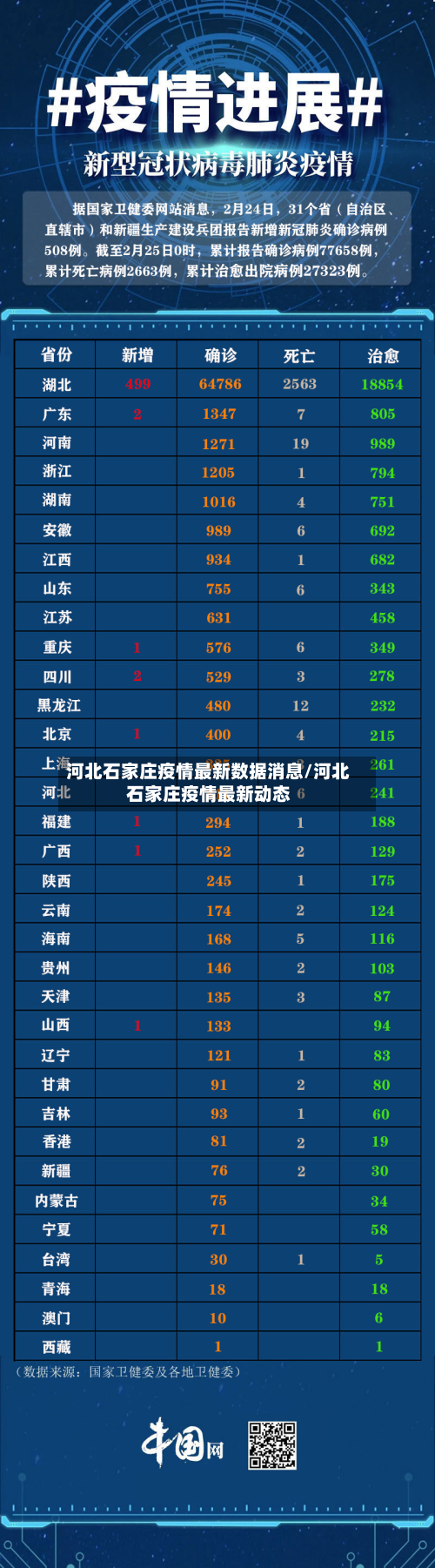 河北石家庄疫情最新数据消息/河北石家庄疫情最新动态-第2张图片