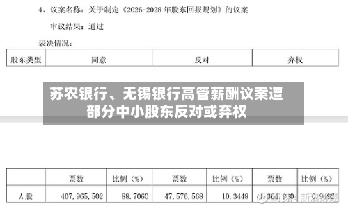 苏农银行、无锡银行高管薪酬议案遭部分中小股东反对或弃权
