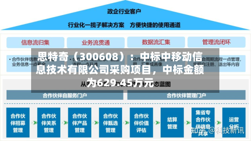思特奇（300608）：中标中移动信息技术有限公司采购项目	，中标金额为629.45万元-第3张图片