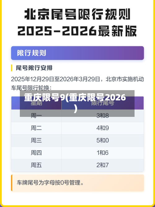 重庆限号9(重庆限号2026)-第2张图片
