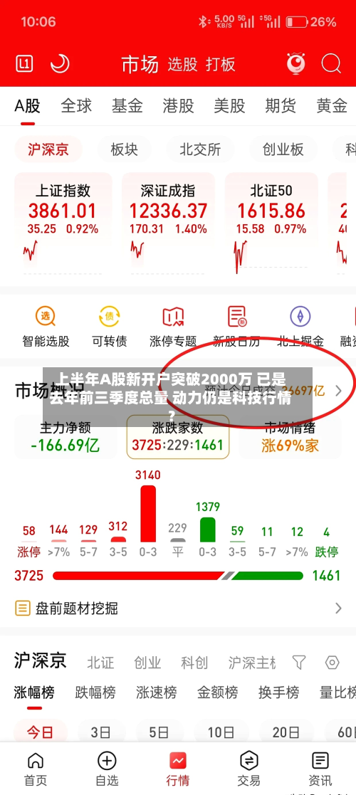 上半年A股新开户突破2000万 已是去年前三季度总量 动力仍是科技行情？-第3张图片