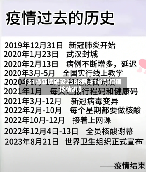 【31省新增确诊2388例,31省新增确诊情况】