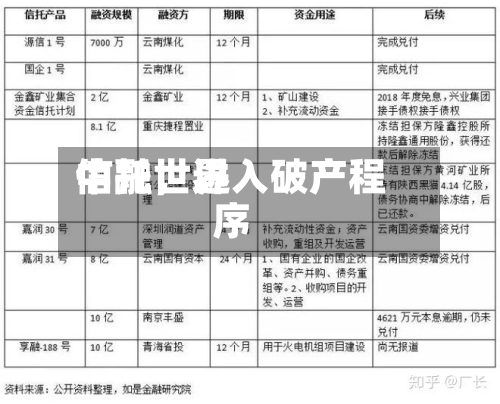 中融世界信托，进入破产程序-第2张图片