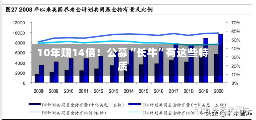 10年赚14倍!公募“长牛”有这些特质