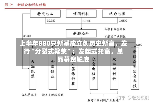 上半年880只新基成立创历史新高，发行“分裂式繁荣	”：发起式托高，单品募资触底-第2张图片
