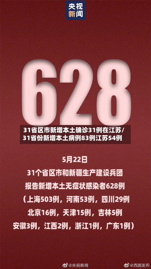31省区市新增本土确诊31例在江苏/31省份新增本土病例83例江苏54例