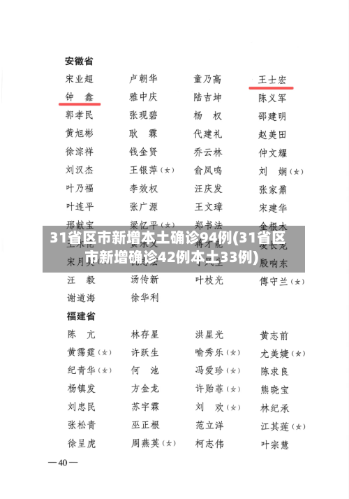 31省区市新增本土确诊94例(31省区市新增确诊42例本土33例)