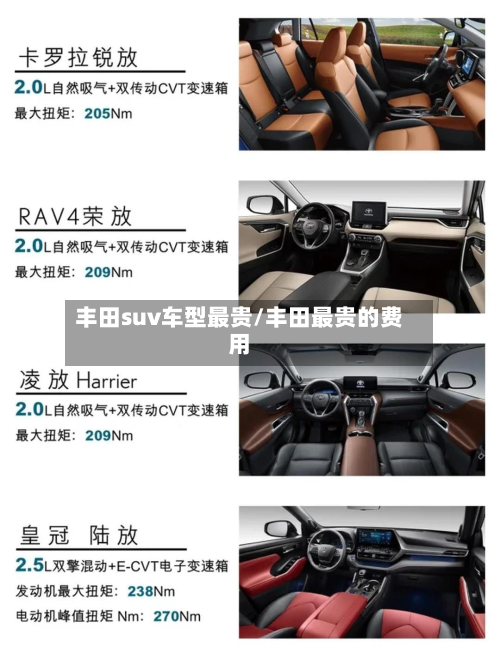 丰田suv车型最贵/丰田最贵的费用-第2张图片