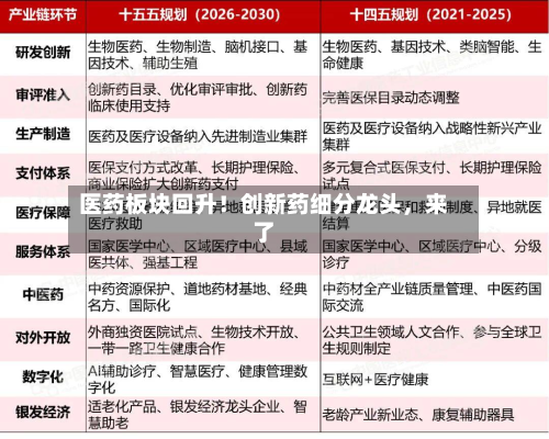 医药板块回升!创新药细分龙头,来了