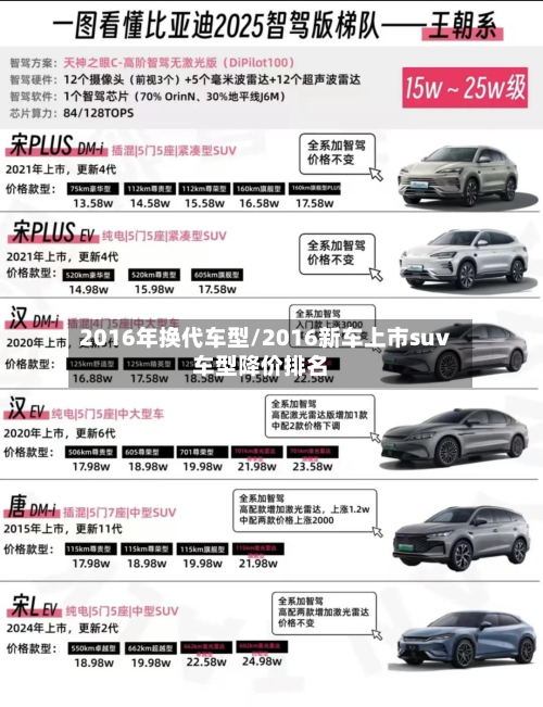 2016年换代车型/2016新车上市suv车型降价排名-第2张图片