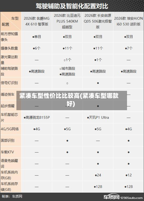 紧凑车型性价比比较高(紧凑车型哪款好)-第2张图片