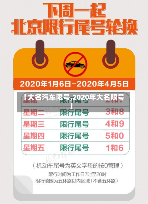 【大名汽车限号,2020年大名限号】-第2张图片