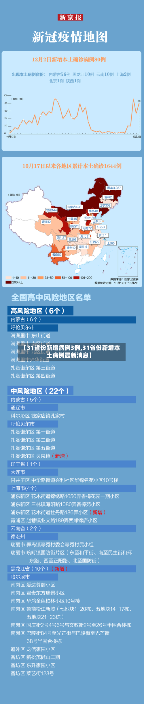 【31省份新增病例3例,31省份新增本土病例最新消息】-第2张图片