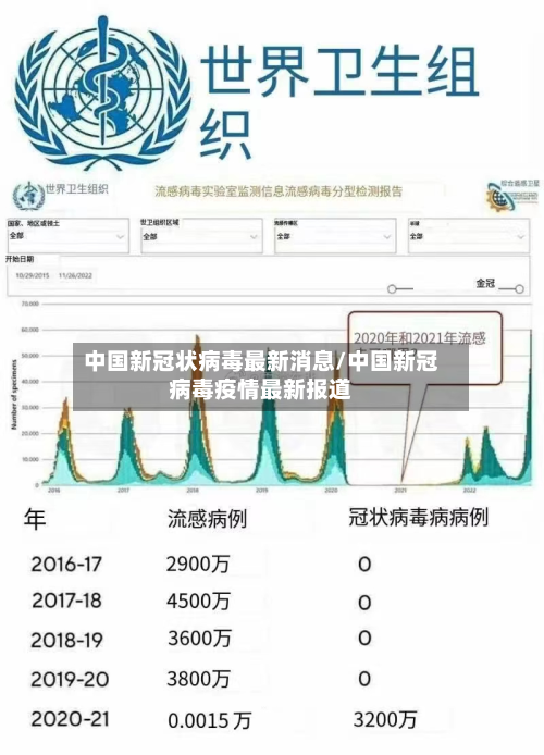 中国新冠状病毒最新消息/中国新冠病毒疫情最新报道