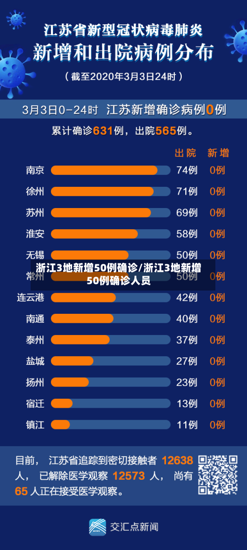 浙江3地新增50例确诊/浙江3地新增50例确诊人员
