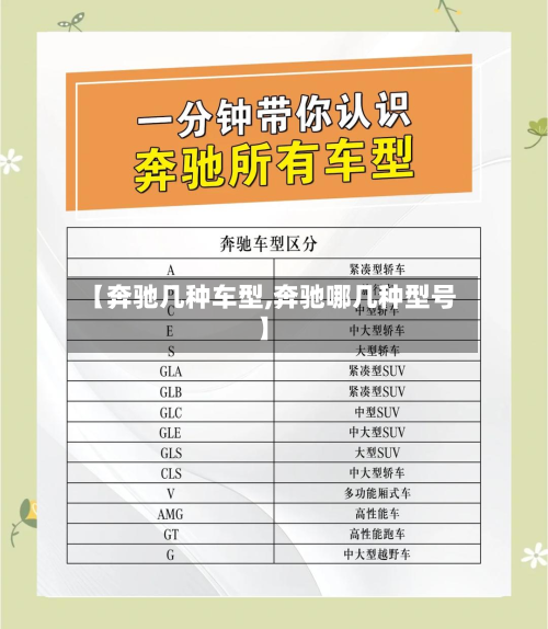 【奔驰几种车型,奔驰哪几种型号】-第1张图片