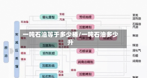 一吨石油等于多少桶/一吨石油多少升