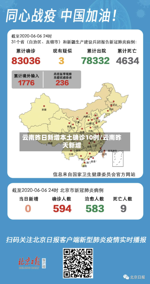 云南昨日新增本土确诊10例/云南昨天新增-第2张图片