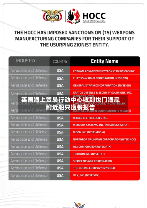 英国海上贸易行动中心收到也门海岸附近船只遭袭报告-第2张图片