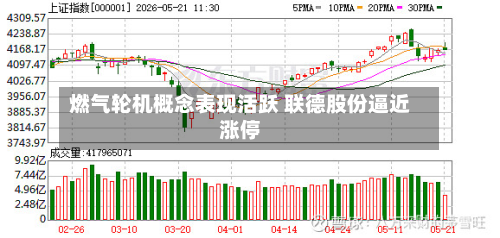 燃气轮机概念表现活跃 联德股份逼近涨停-第2张图片