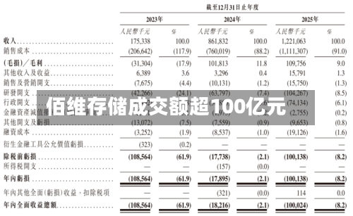 佰维存储成交额超100亿元-第3张图片
