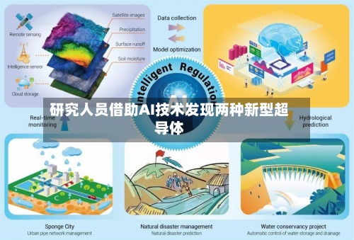 研究人员借助AI技术发现两种新型超导体-第2张图片