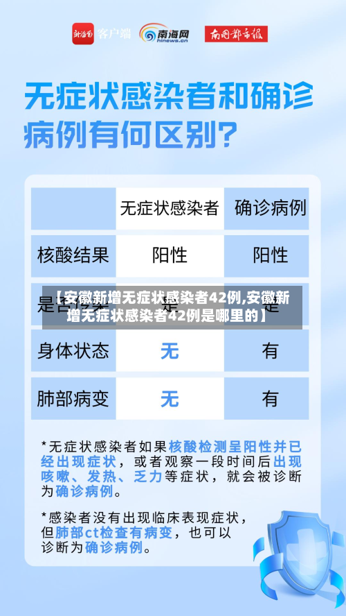 【安徽新增无症状感染者42例,安徽新增无症状感染者42例是哪里的】
