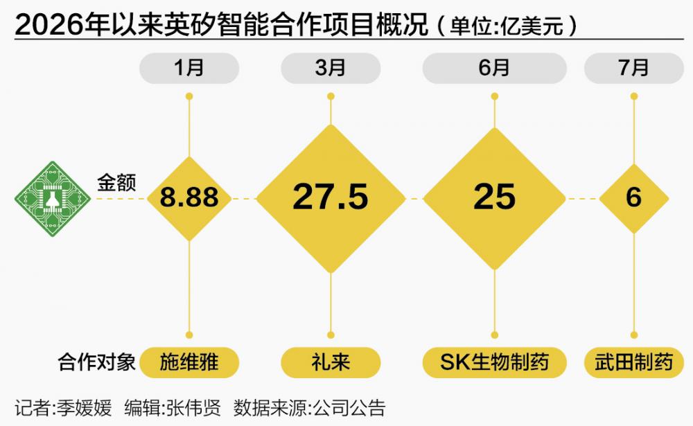 英矽智能成功牵手武田 AI制药的“信任投票”时代来了？