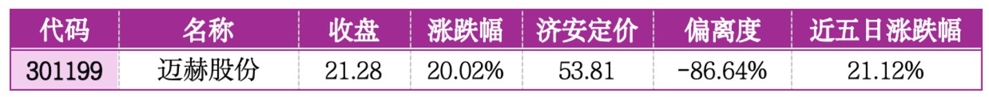 价值判断：涨停板的投资机会和风险提示（7月3日）｜上市公司观察