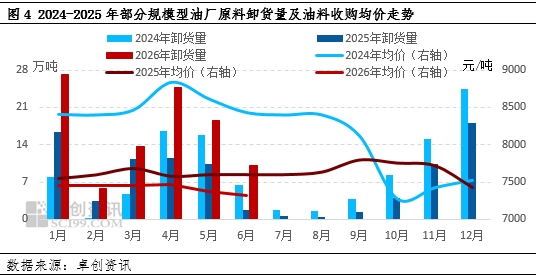 花生半年度总结：上半年区域价差收窄 下半年供应压力或减小